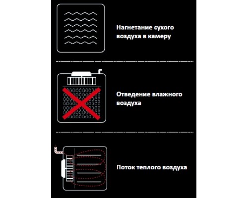 Піч пароконвекційна Unox XB893 Піч пароконвекційна Unox XB893