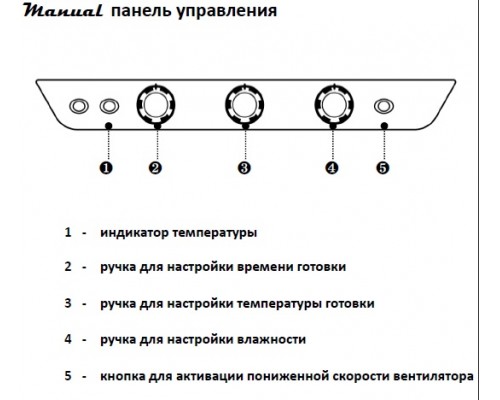 Піч пароконвекційна Unox XB893 Піч пароконвекційна Unox XB893