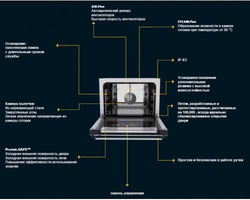 Піч пароконвекційна Unox XFT193