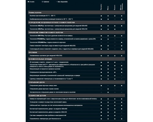 Піч пароконвекційна Unox XFT193