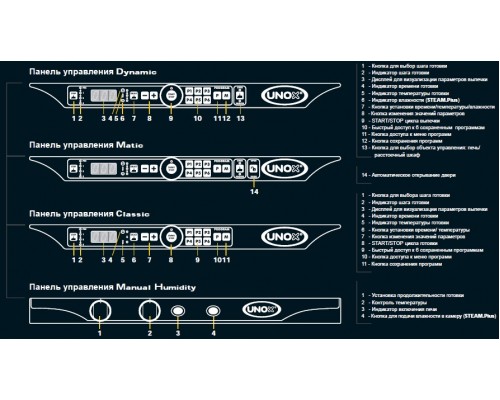 Піч пароконвекційна Unox XFT193